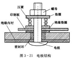 智能電磁流量計電極 結(jié)構(gòu)