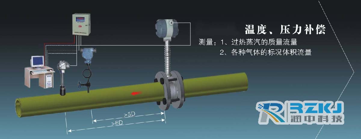 蒸汽流量計(jì)