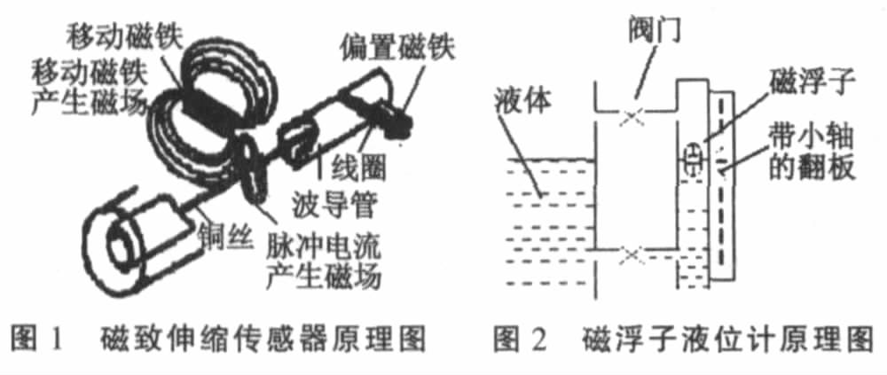 磁翻板液位計(jì)