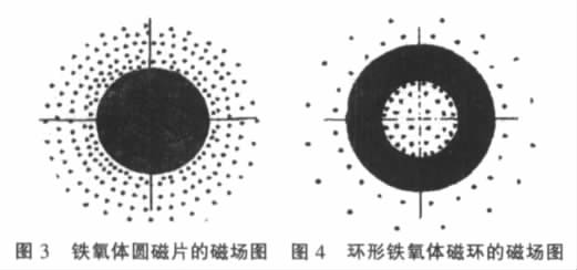 磁翻板液位計(jì)