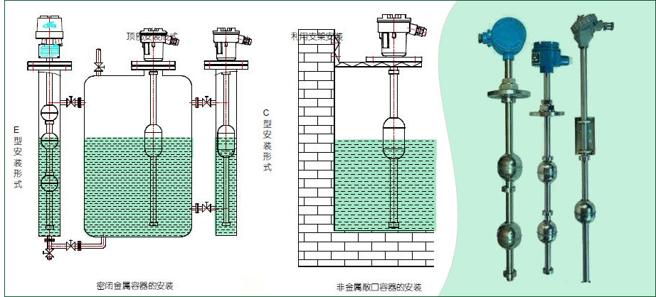 磁性浮球液位計(jì)