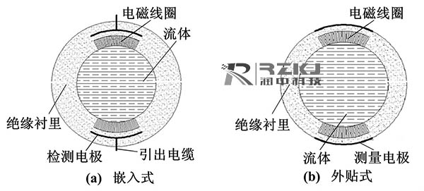 兩種電磁流量計(jì)結(jié)構(gòu)簡(jiǎn)圖