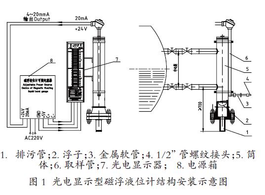 磁敏雙色磁翻板液位計結構示意圖