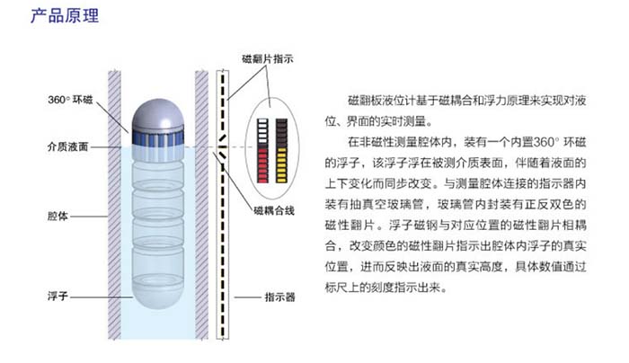 磁翻板液位計(jì)