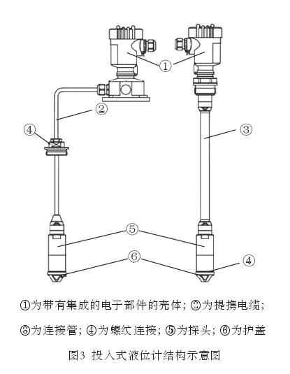 液位計(jì)
