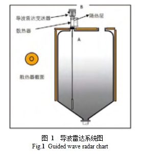圖 1  導(dǎo)波雷達系統(tǒng)圖