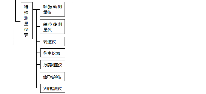 自動(dòng)化儀表種類(lèi)之特殊測(cè)量?jī)x表 自動(dòng)化儀表種類(lèi)之特殊測(cè)量?jī)x表