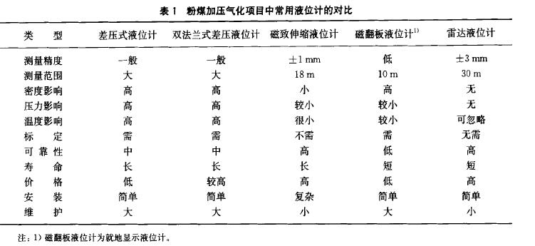磁翻板液位計(jì)的應(yīng)用圖示