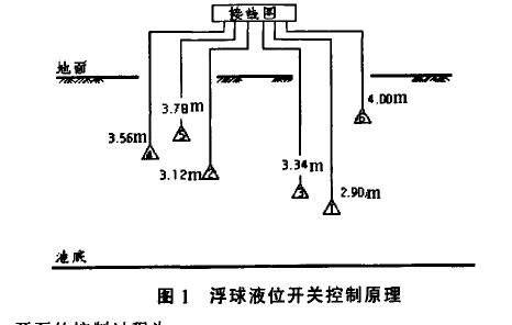 超聲波液位計與浮球液位開關控制系統(tǒng)