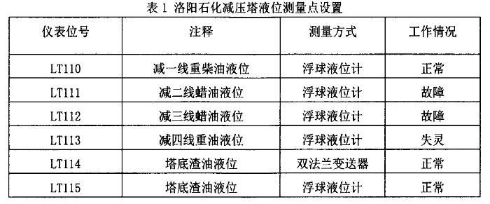 雙法蘭液位計的應(yīng)用