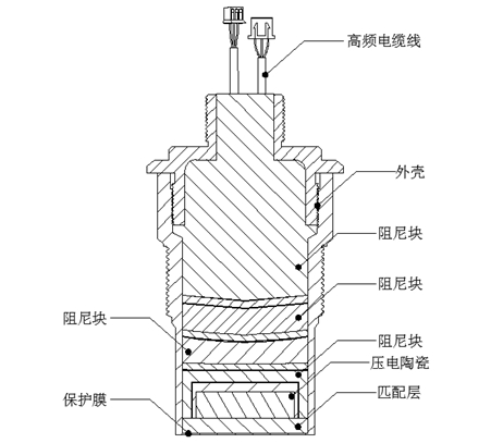 超聲波液位計(jì)探頭