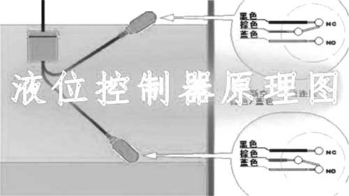 液位傳感器與液位開關(guān)、液位控制器、液位變送器、液位計(jì)的區(qū)別