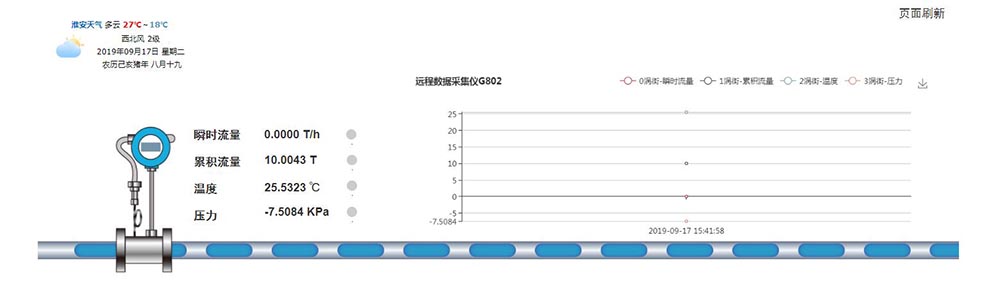 GPRS無(wú)線(xiàn)遠(yuǎn)傳數(shù)據(jù)采集儀