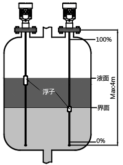 磁致伸縮液位計安裝及典型應(yīng)用的簡要介紹